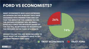 Ford vs Economists