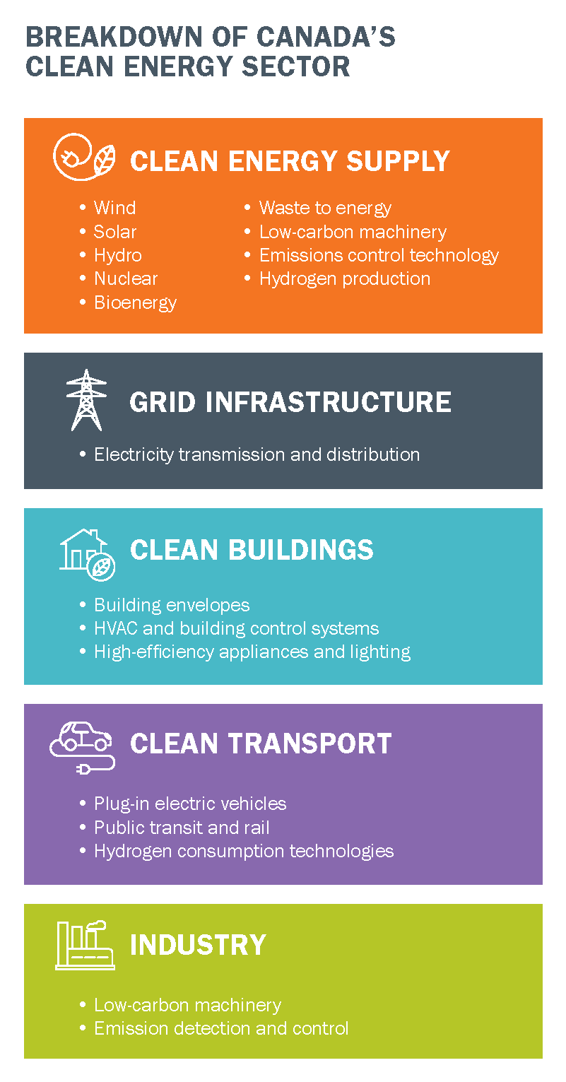 canada-s-clean-energy-sector-clean-energy-canada