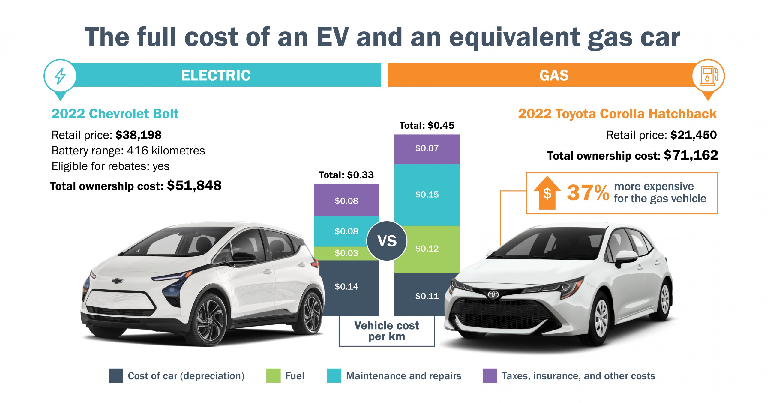 essay on electric cars vs fuel cars