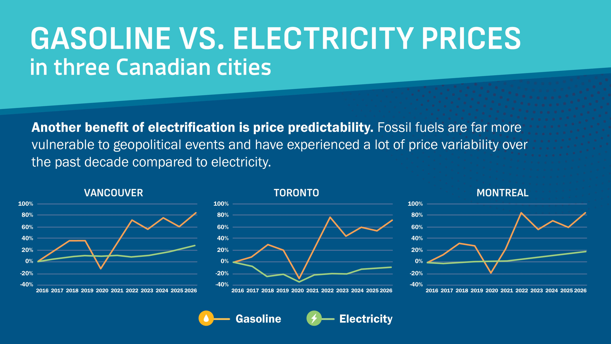 Back in the Race - Clean Energy Canada