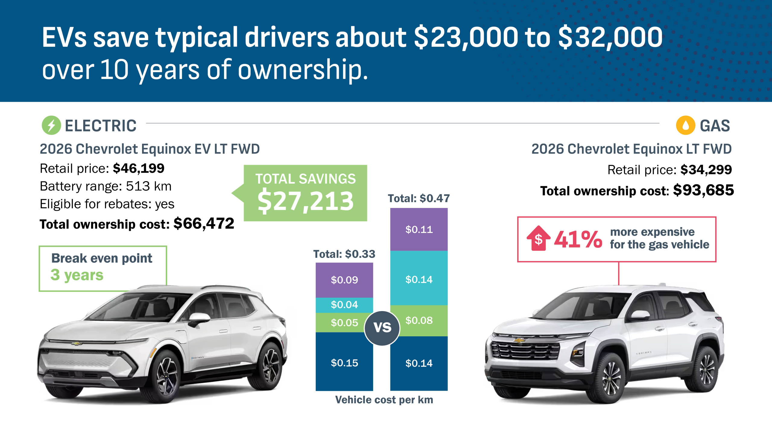 Back in the Race - Clean Energy Canada